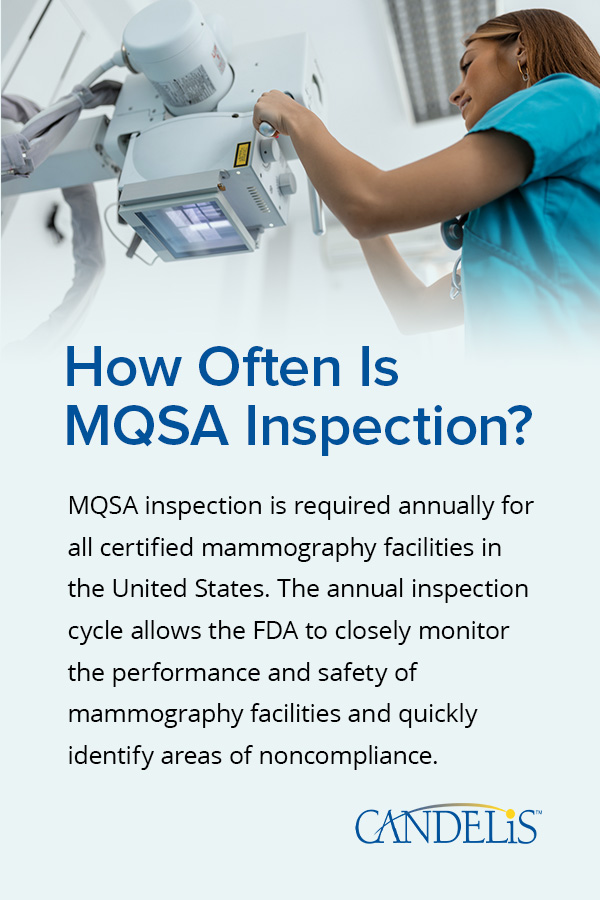 MQSA is required annually for all certified mammography facilities in the US.