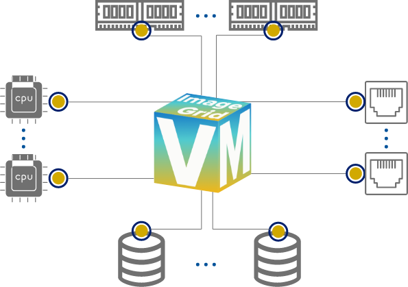 Diagram portraying the scalability of the Image Grid VM.